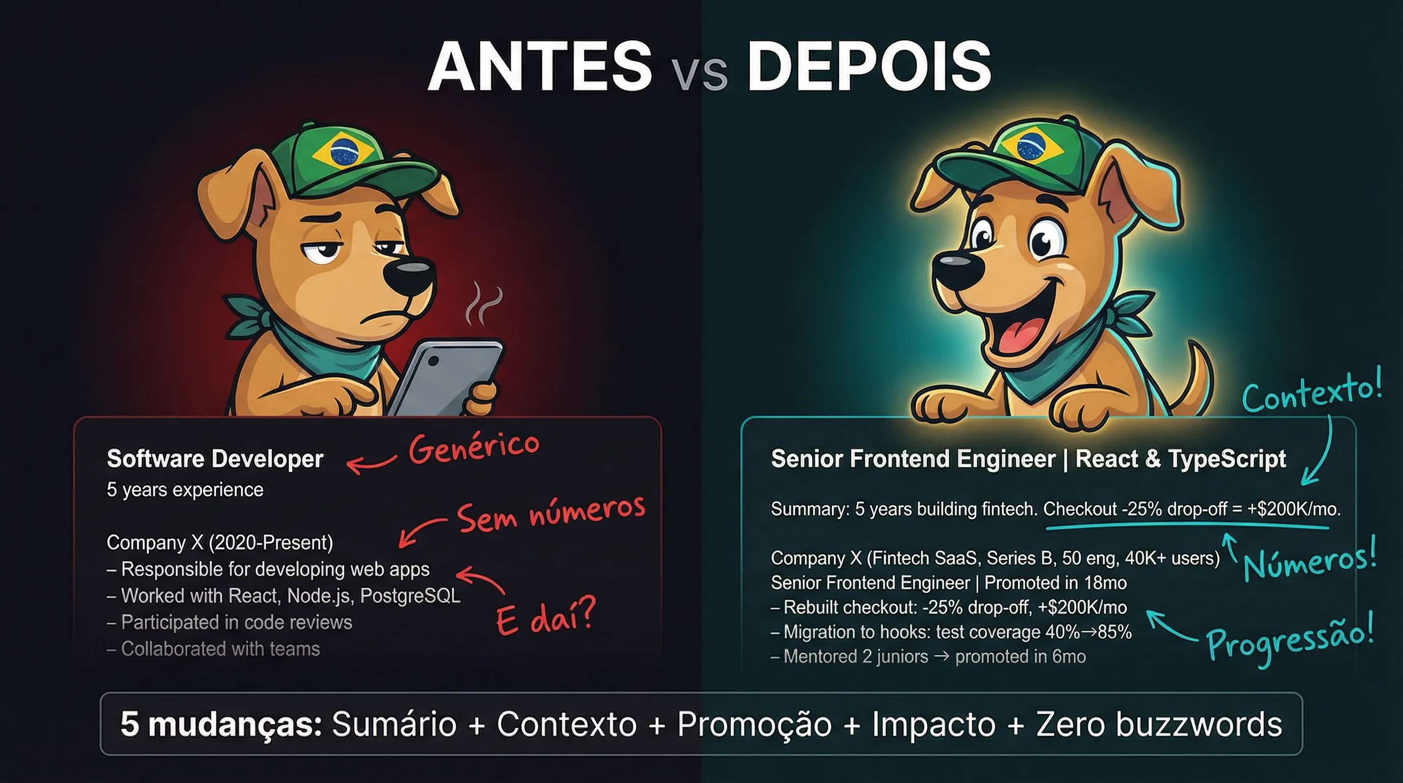 Comparação antes e depois de um currículo genérico contra um currículo com contexto, números e progressão
